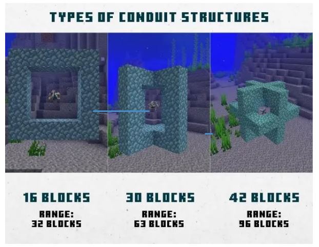 Conduit in Minecraft